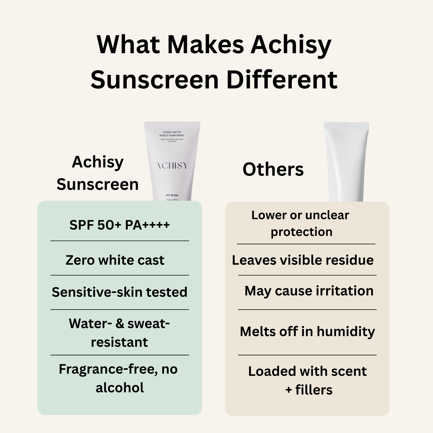 How Achisy Sunscreen Gel is different from others.