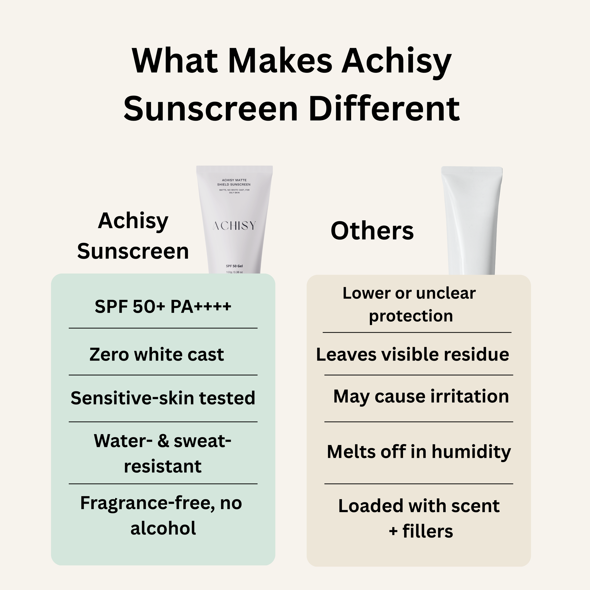 How Achisy Sunscreen Gel is different from others.